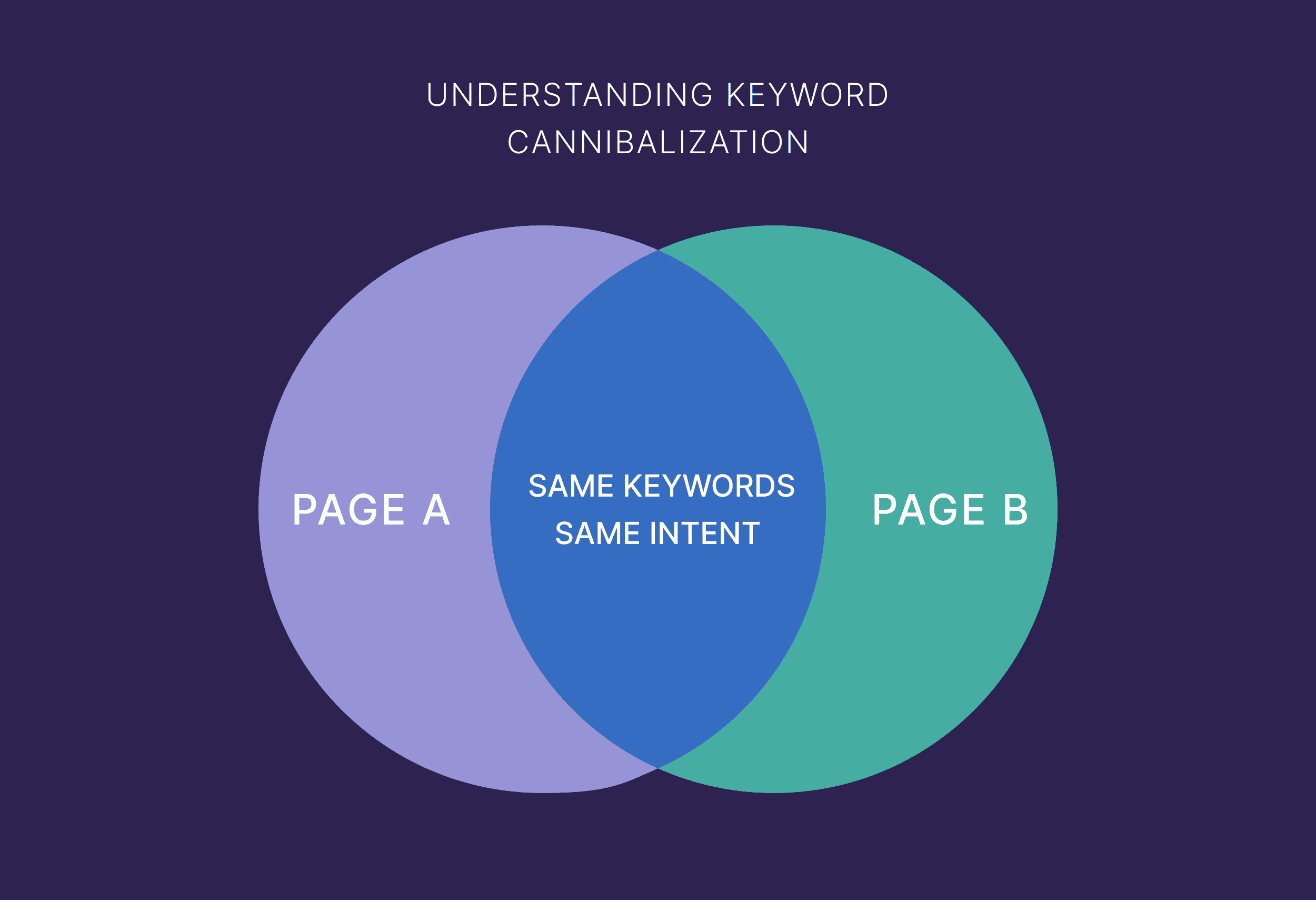 کنیبالیزیشن (Cannibalization) یا همنوع‌خواری چیست؟